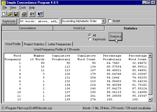 Word frequency profile